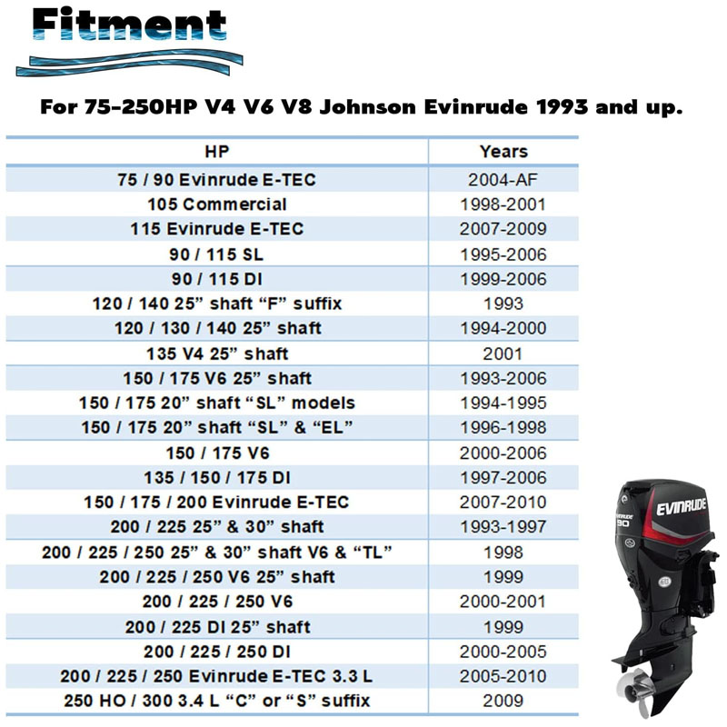 5001595 außenbordmotor Wasserp – Ink Cartridge Bewertung und Preis